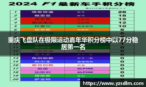 重庆飞盘队在极限运动嘉年华积分榜中以77分稳居第一名